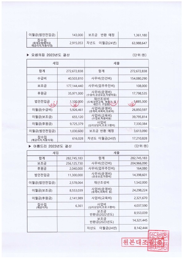 2024년 제1차 정기이사회회의록 사본_2.jpg